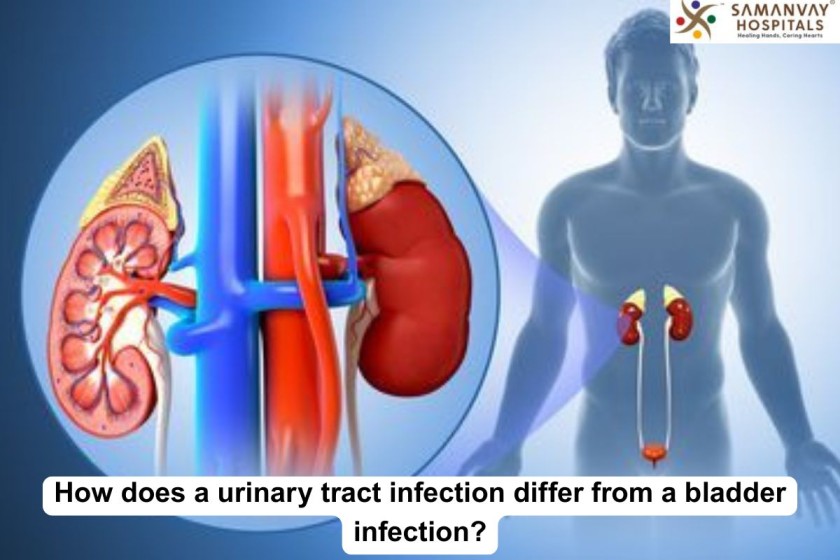 How does a urinary tract infection differ from a bladder infection?