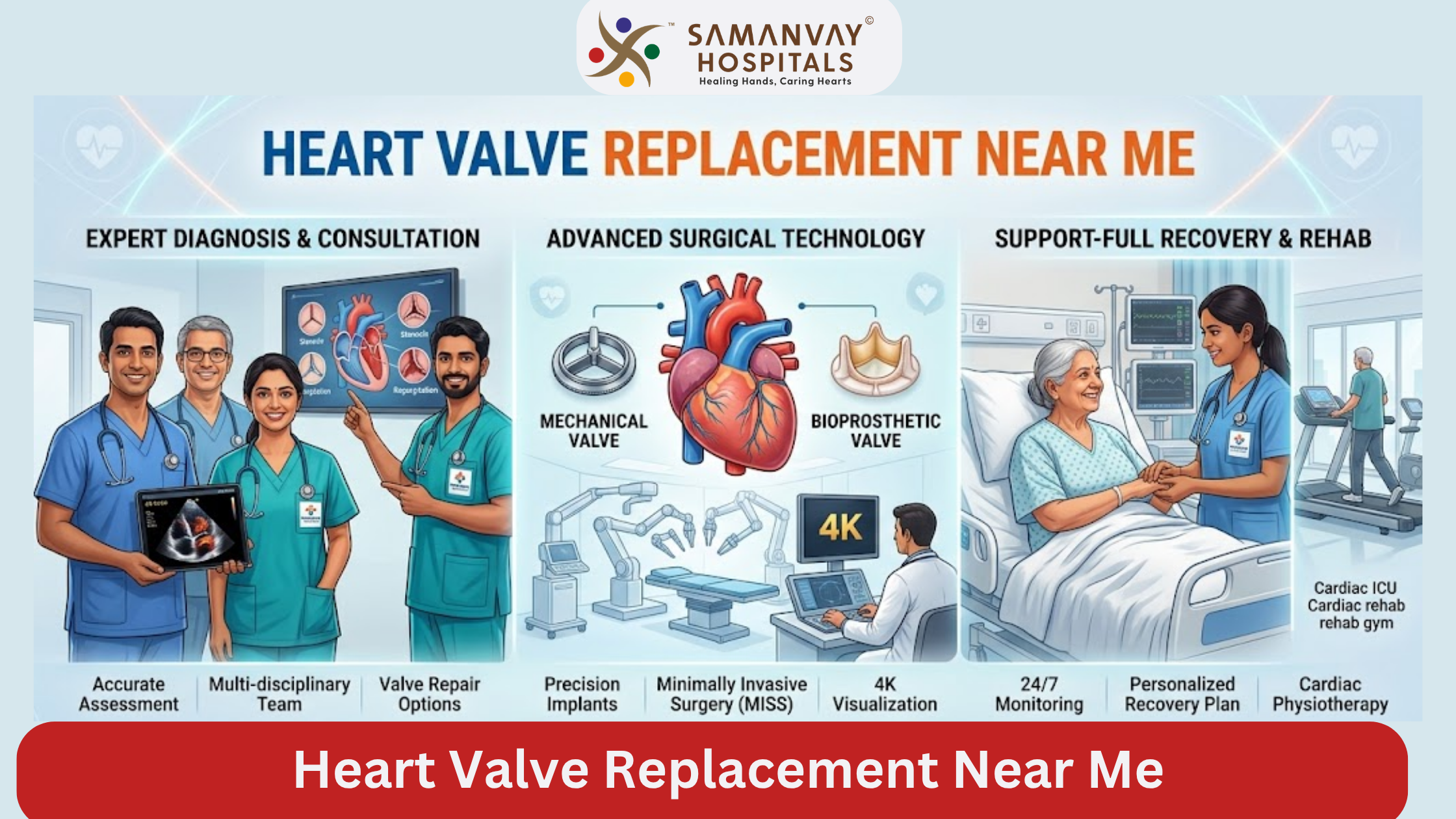 Heart Valve Replacement Near Me