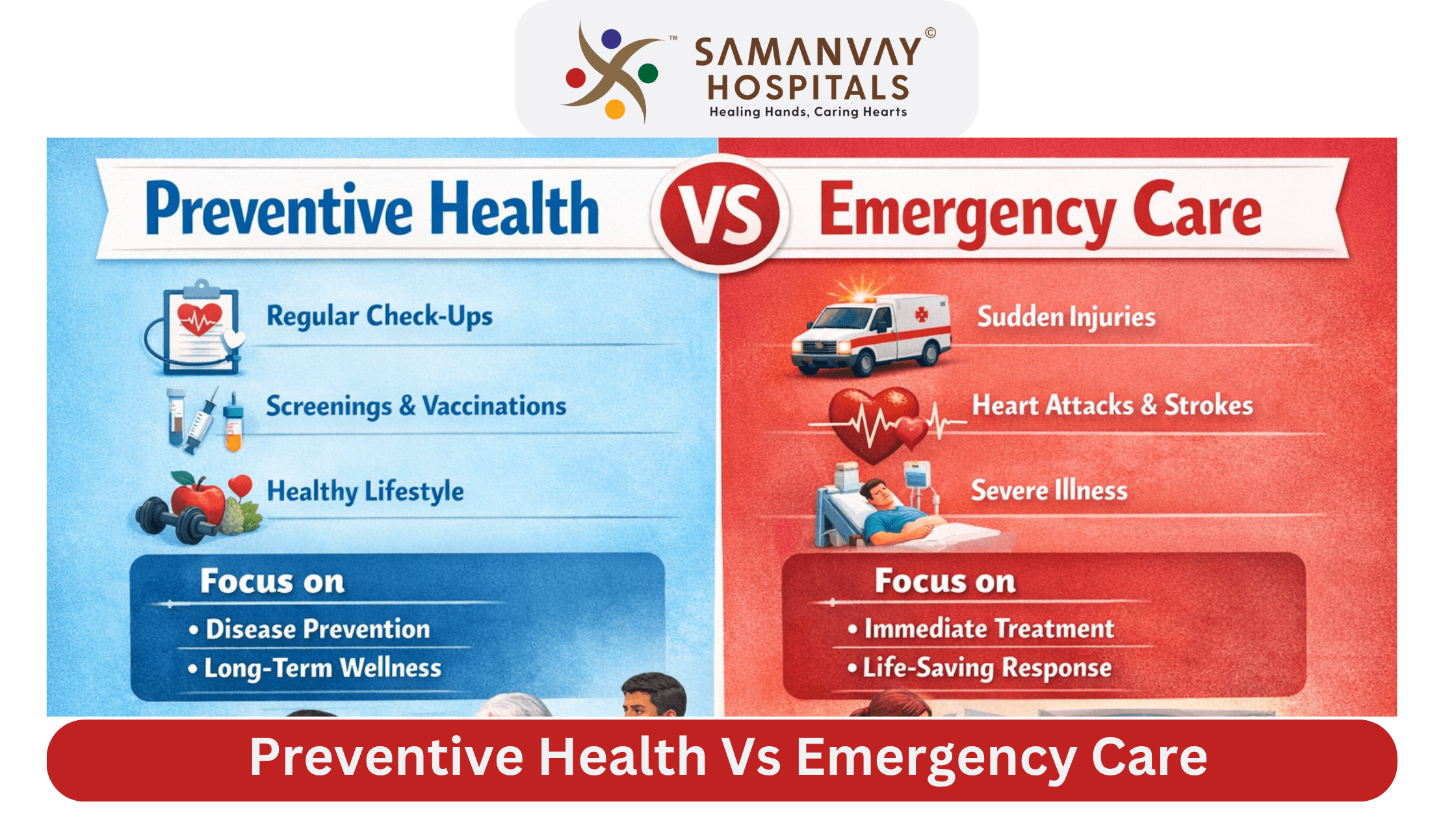 Preventive Health Vs Emergency Care: Why Prevention is the Real Investment