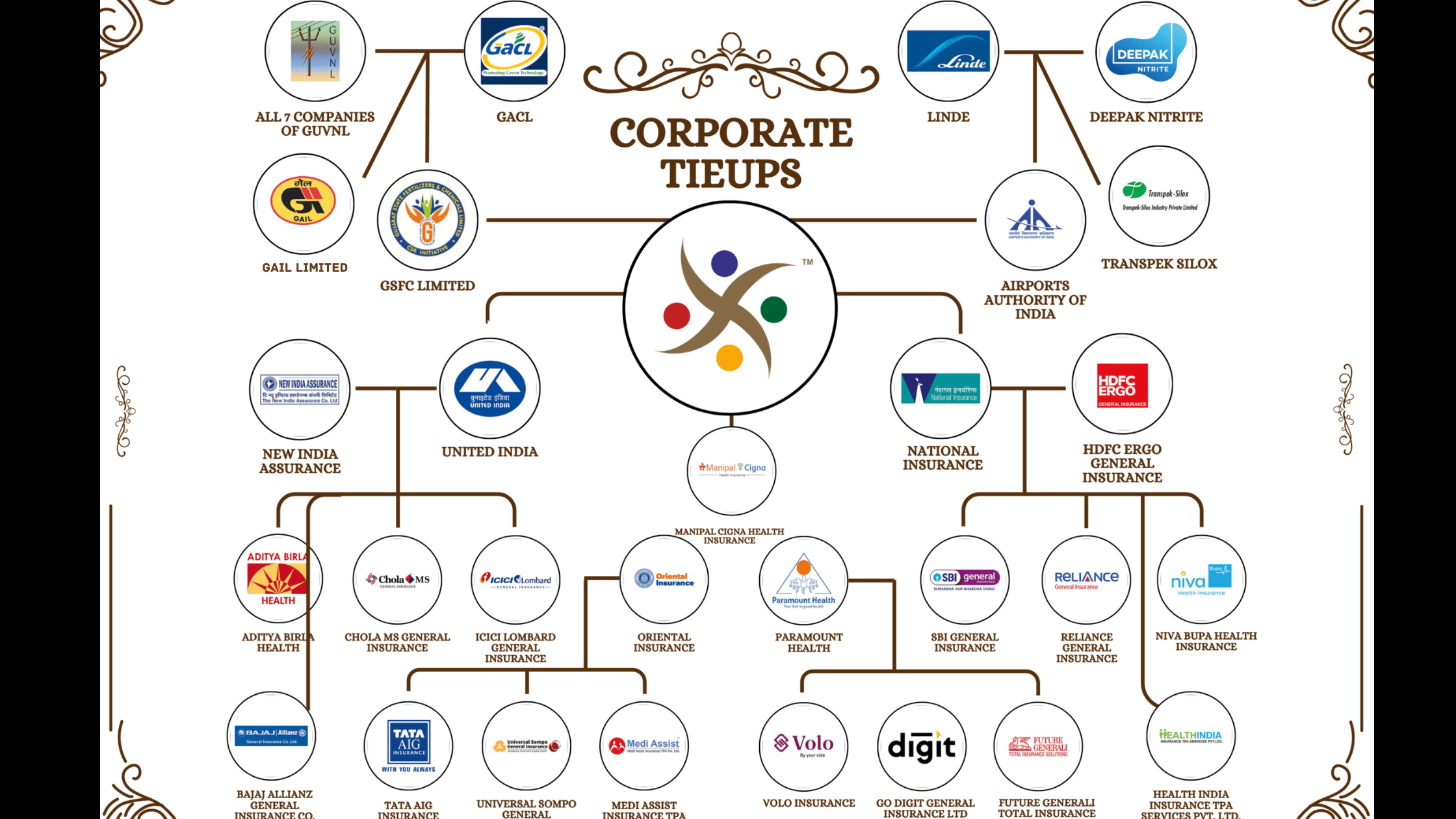 Cashless Hospital Network in Vadodara: Navigating the 2026 “Zero-Friction” Healthcare Era