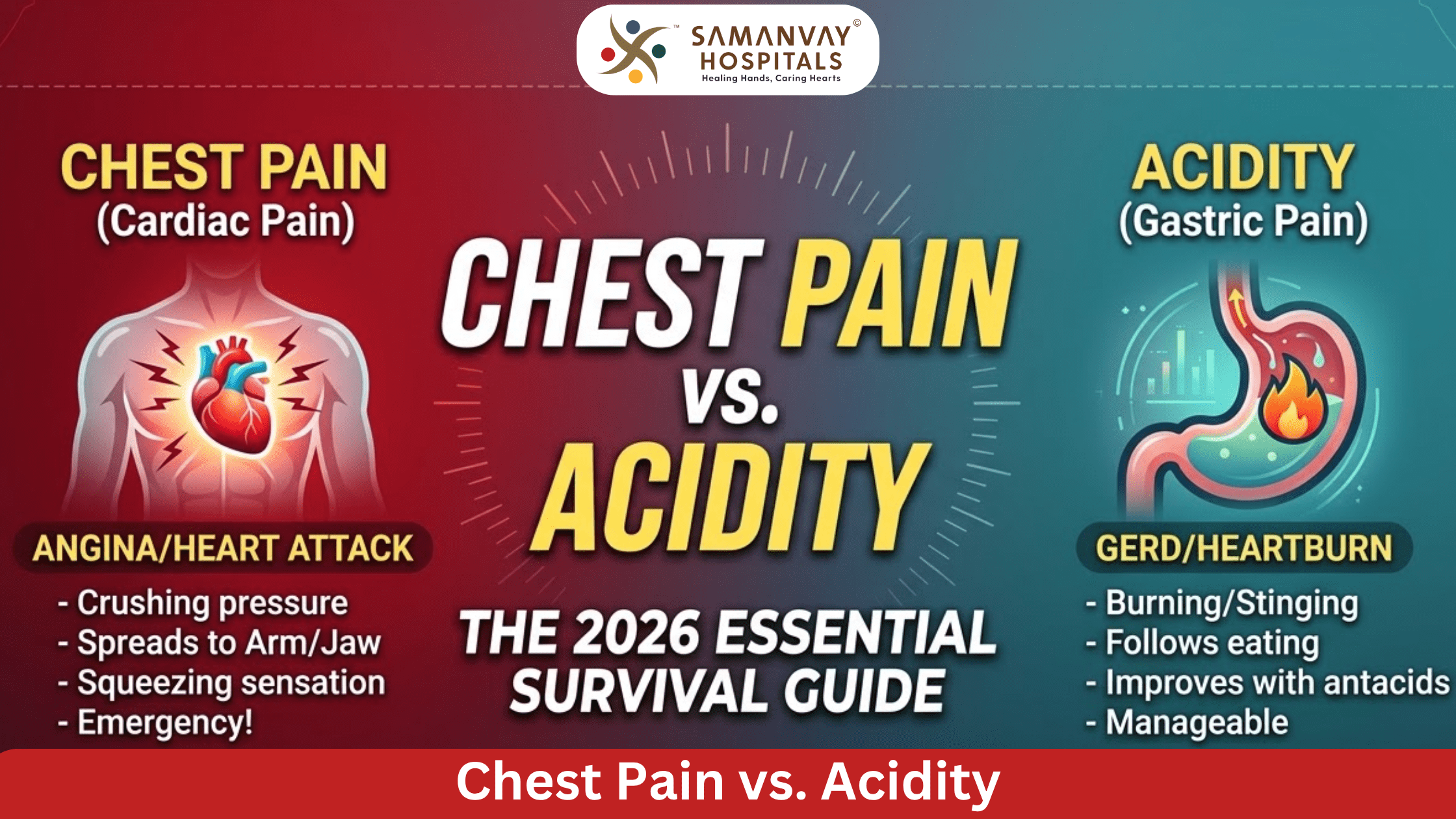 Chest Pain vs. Acidity: How to Identify a Silent Heart Attack in 2026
