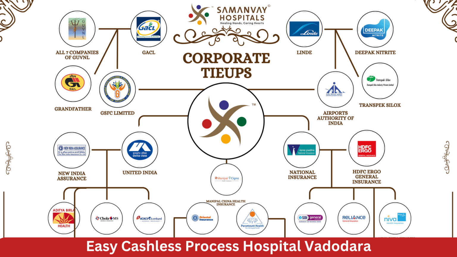 Cashless Process Easy Cashless Process Hospital Vadodara | Samanvay Hospital
