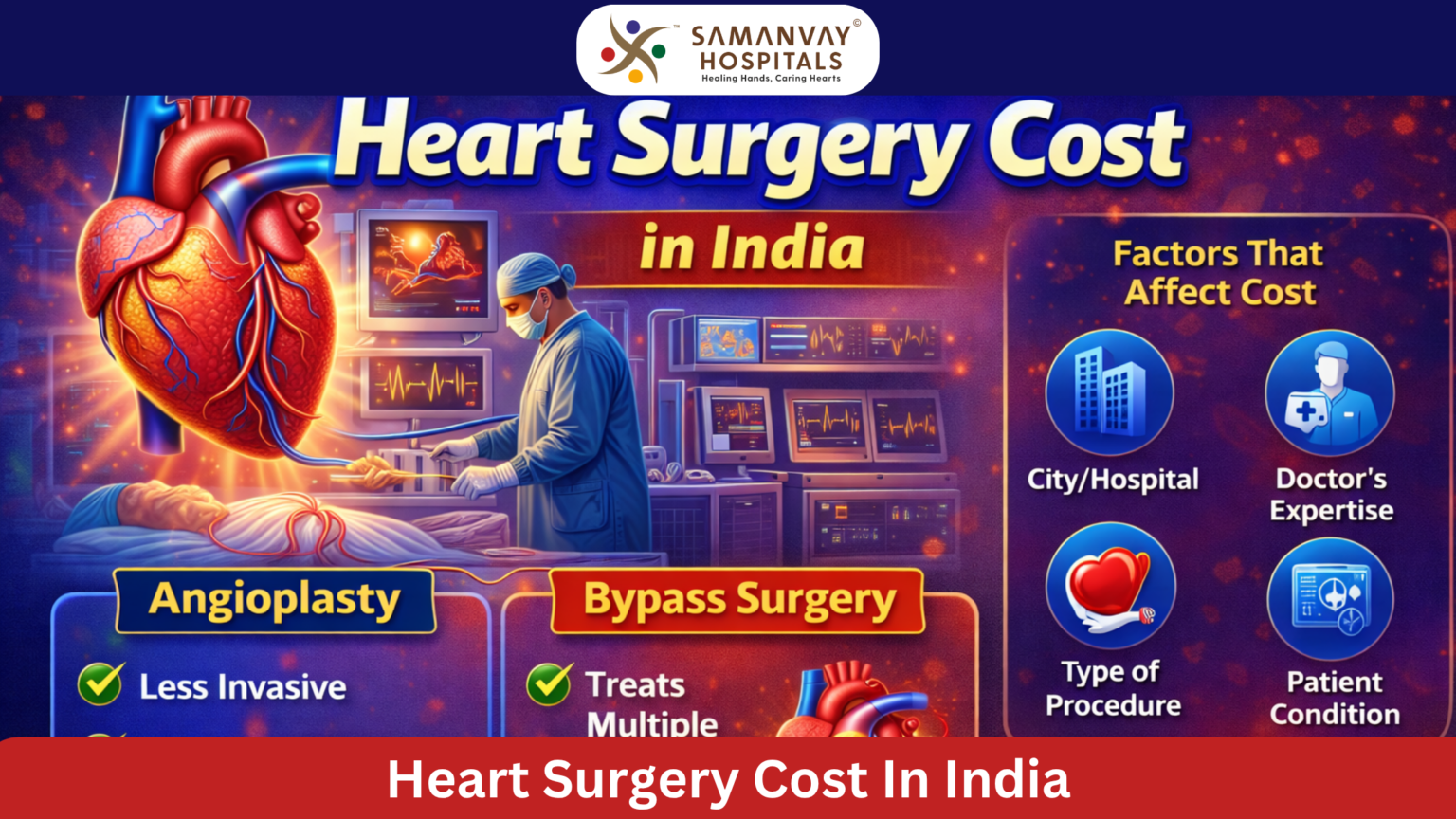 Heart Surgery Cost in India | Samanvay Hospital