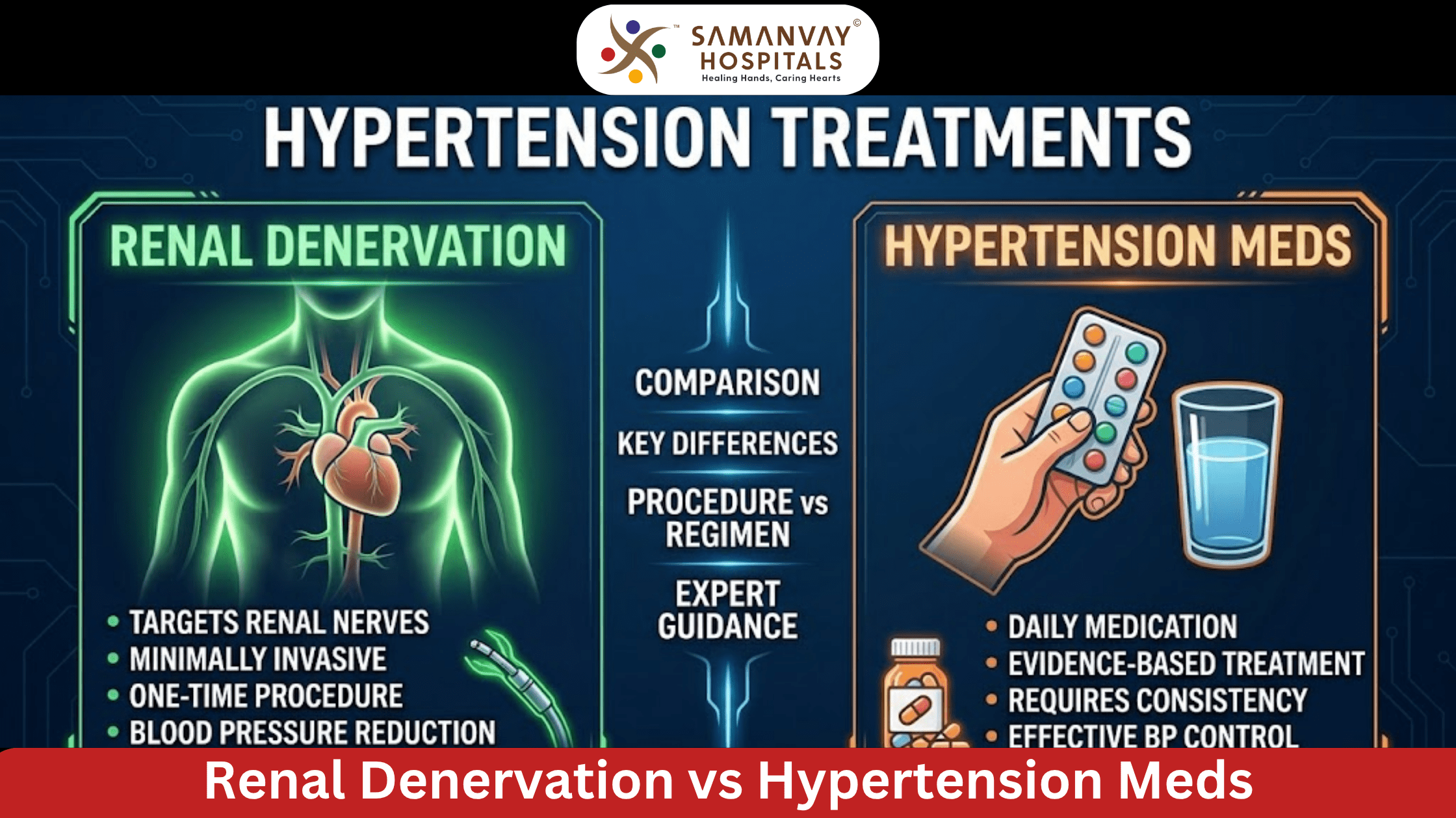 Renal Denervation vs Hypertension Meds