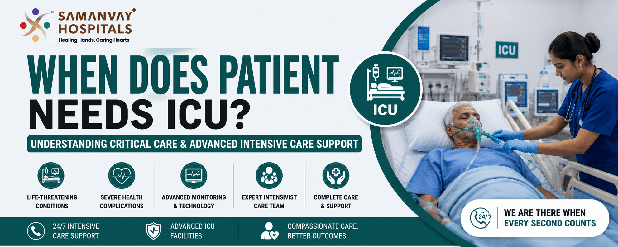 When Does Patient Needs ICU