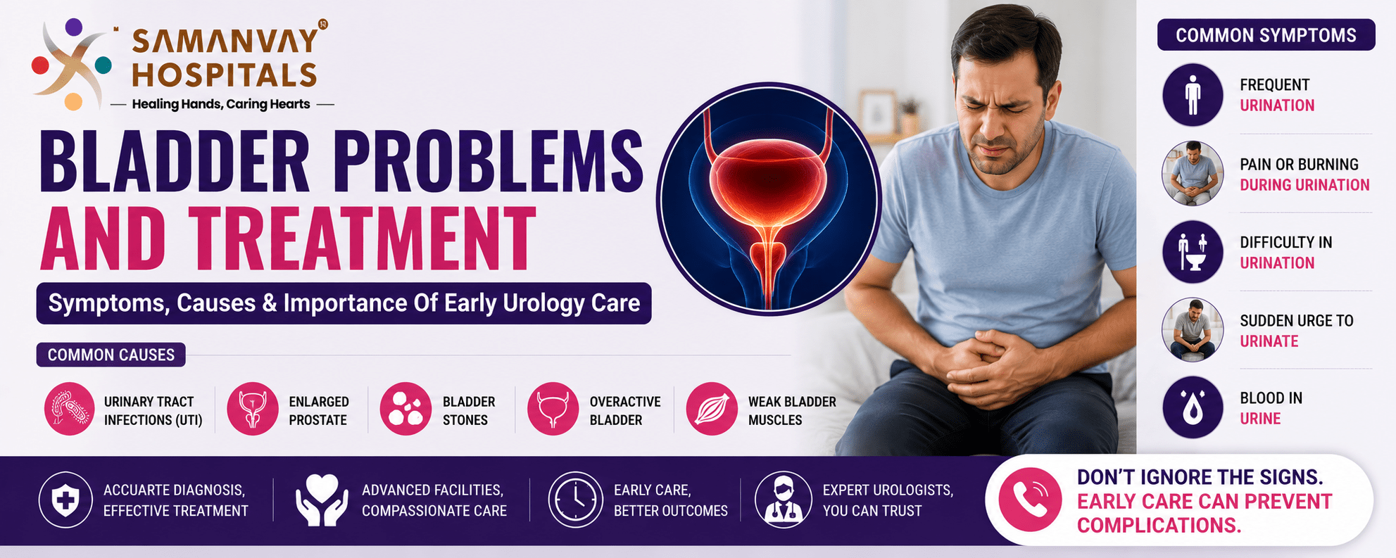Bladder Problems And Treatment
