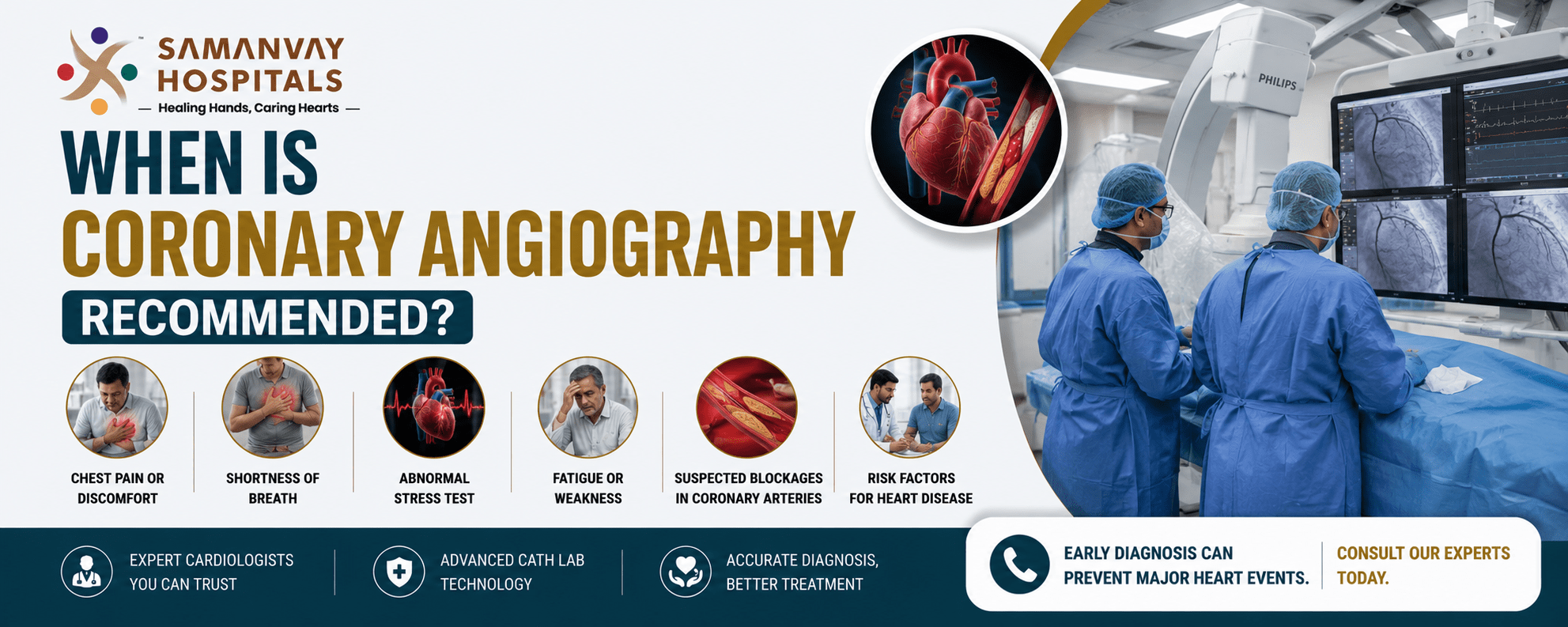 When Is Coronary Angiography Recommended