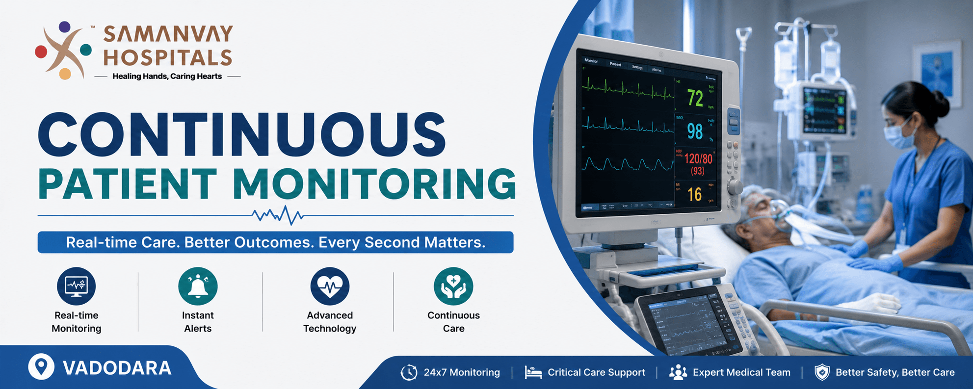 Continuous Patient Monitoring ICU